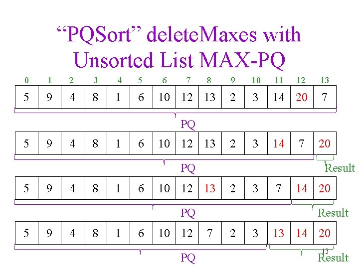 “PQSort” delete. Maxes with Unsorted List MAX-PQ 0 1 2 3 4 5 5