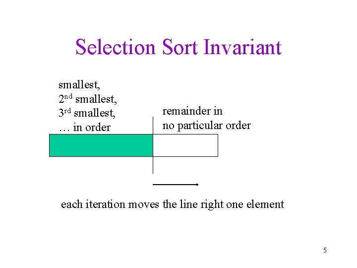 Selection Sort Invariant smallest, 2 nd smallest, 3 rd smallest, … in order remainder