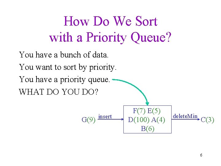 How Do We Sort with a Priority Queue? You have a bunch of data.