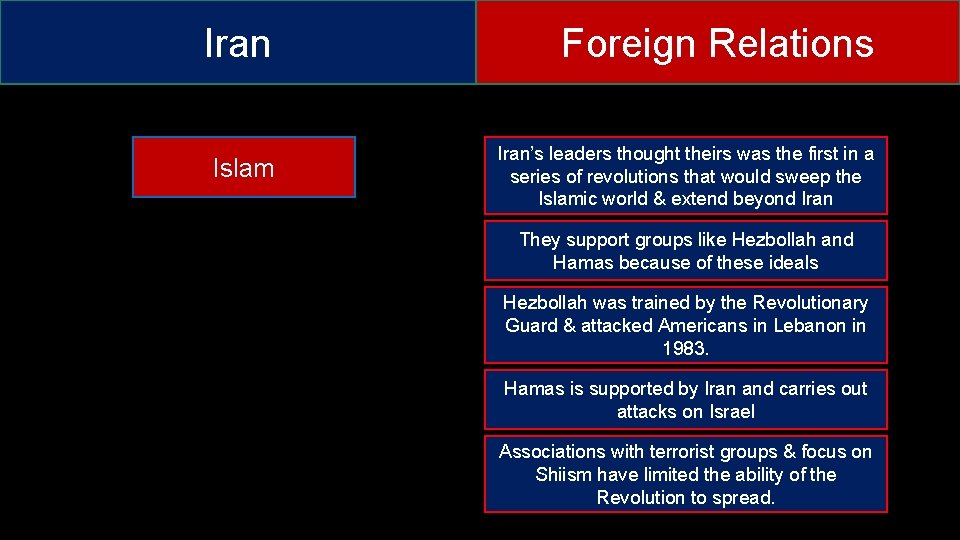 Iran Foreign Relations Islam Iran’s leaders thought theirs was the first in a series