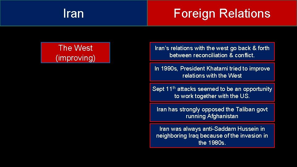 Iran The West (improving) Foreign Relations Iran’s relations with the west go back &