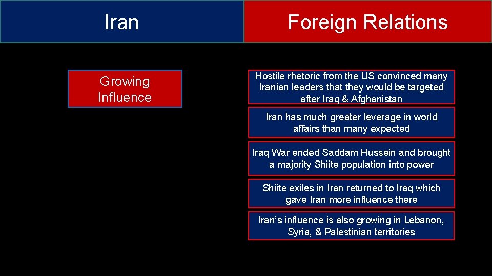 Iran Growing Influence Foreign Relations Hostile rhetoric from the US convinced many Iranian leaders