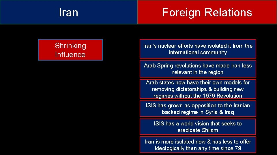 Iran Shrinking Influence Foreign Relations Iran’s nuclear efforts have isolated it from the international