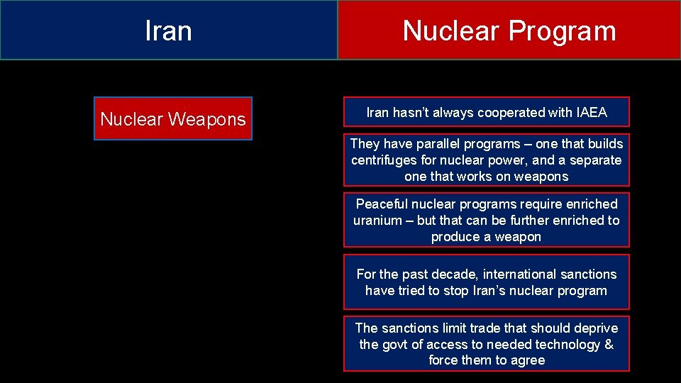 Iran Nuclear Weapons Nuclear Program Iran hasn’t always cooperated with IAEA They have parallel