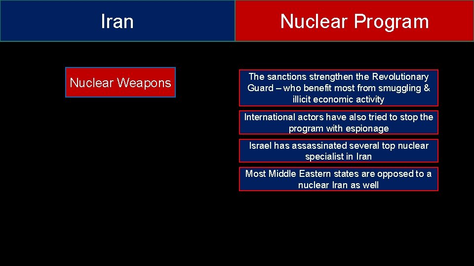 Iran Nuclear Weapons Nuclear Program The sanctions strengthen the Revolutionary Guard – who benefit