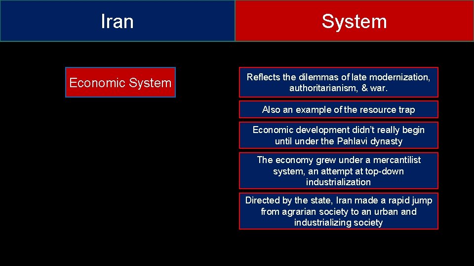 Iran Economic System Reflects the dilemmas of late modernization, authoritarianism, & war. Also an