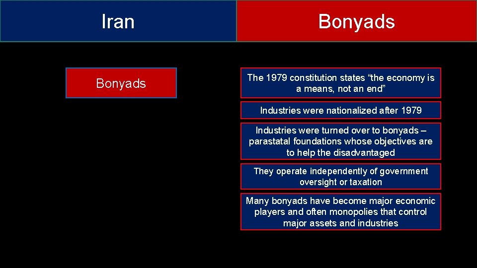 Iran Bonyads The 1979 constitution states “the economy is a means, not an end”