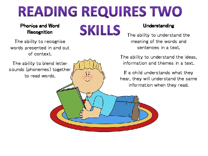 Phonics and Word Recognition The ability to recognise words presented in and out of