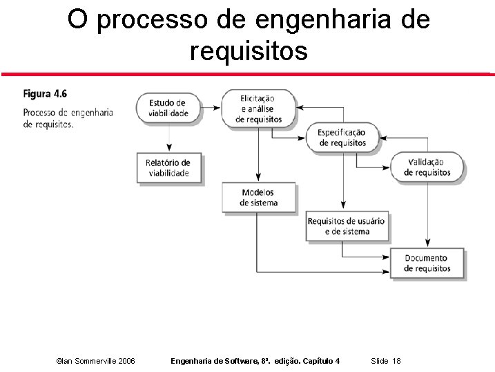 O processo de engenharia de requisitos ©Ian Sommerville 2006 Engenharia de Software, 8ª. edição.