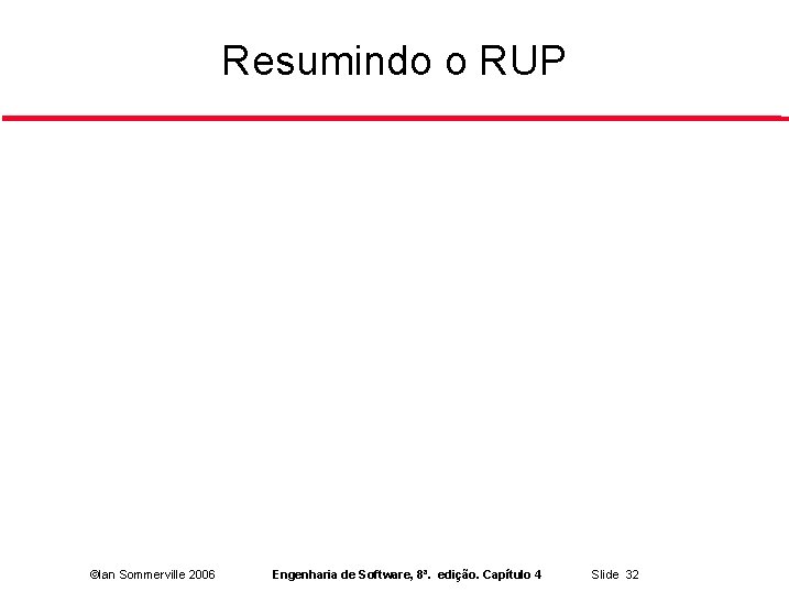 Resumindo o RUP ©Ian Sommerville 2006 Engenharia de Software, 8ª. edição. Capítulo 4 Slide