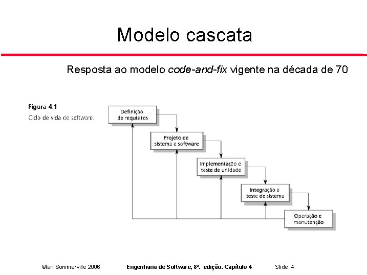 Modelo cascata Resposta ao modelo code-and-fix vigente na década de 70 ©Ian Sommerville 2006