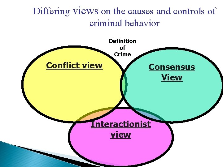 Differing views on the causes and controls of criminal behavior Definition of Crime Conflict