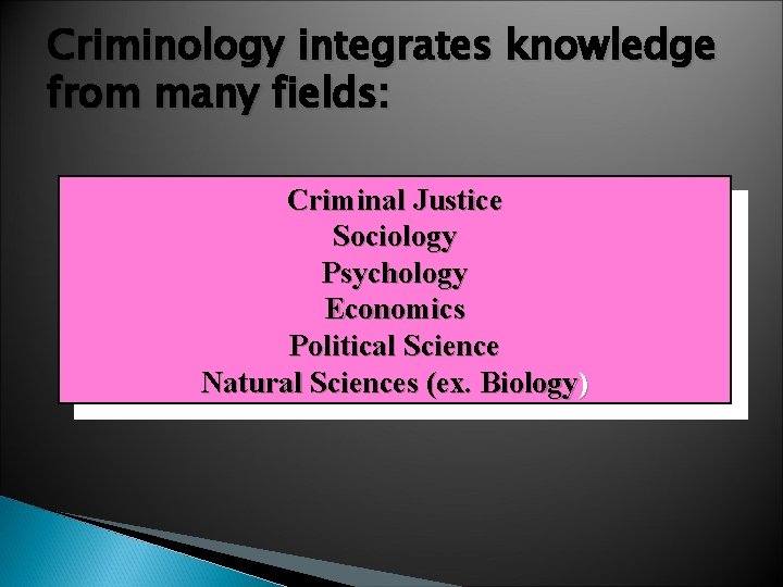 Criminology integrates knowledge from many fields: Criminal Justice Sociology Psychology Economics Political Science Natural