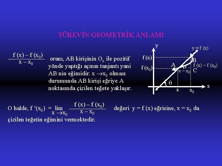 TÜREVİN GEOMETRİK ANLAMI y f (x) – f (x 0) ______ oranı, AB kirişinin