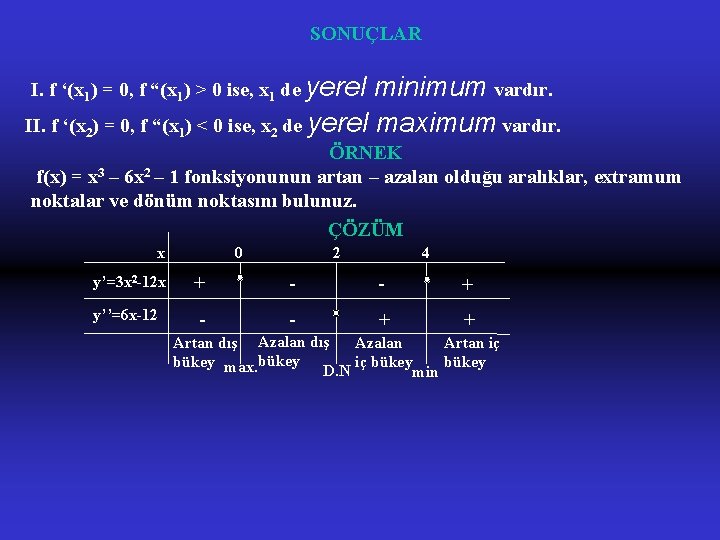 SONUÇLAR I. f ‘(x 1) = 0, f “(x 1) > 0 ise, x