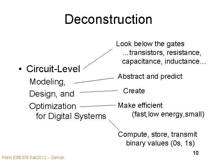 Deconstruction • Circuit-Level Modeling, Design, and Optimization for Digital Systems Look below the gates
