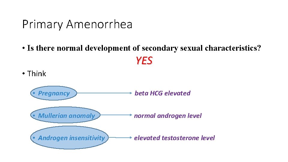 Primary Amenorrhea • Is there normal development of secondary sexual characteristics? YES • Think