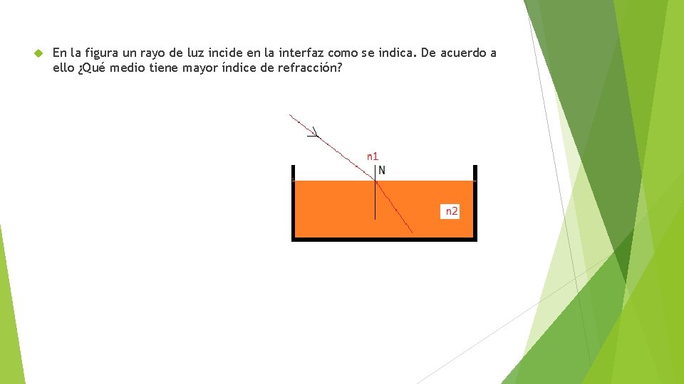  En la figura un rayo de luz incide en la interfaz como se