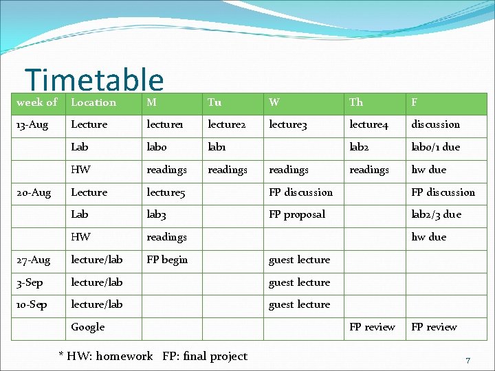 Timetable week of Location M Tu W Th F 13 -Aug Lecture lecture 1 Timetable week of Location M Tu W Th F 13 -Aug Lecture lecture 1
