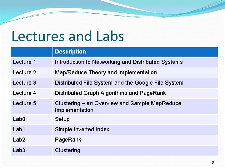 Lectures and Labs Description Lecture 1 Introduction to Networking and Distributed Systems Lecture 2 Lectures and Labs Description Lecture 1 Introduction to Networking and Distributed Systems Lecture 2