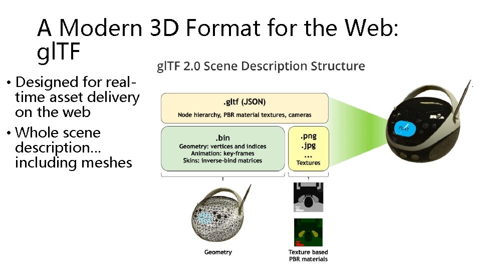 A Modern 3 D Format for the Web: gl. TF • Designed for realtime