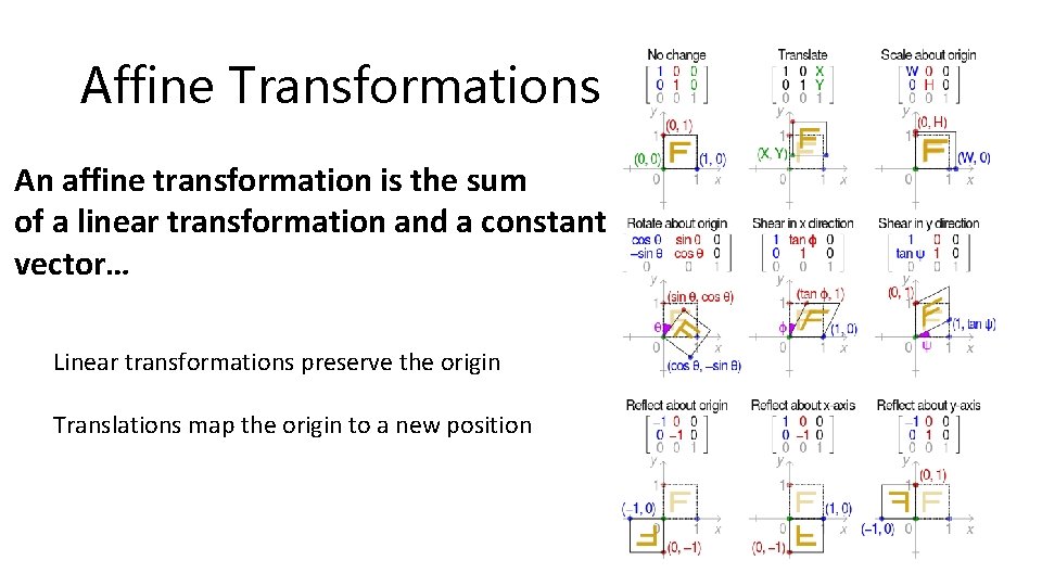 Affine Transformations An affine transformation is the sum of a linear transformation and a