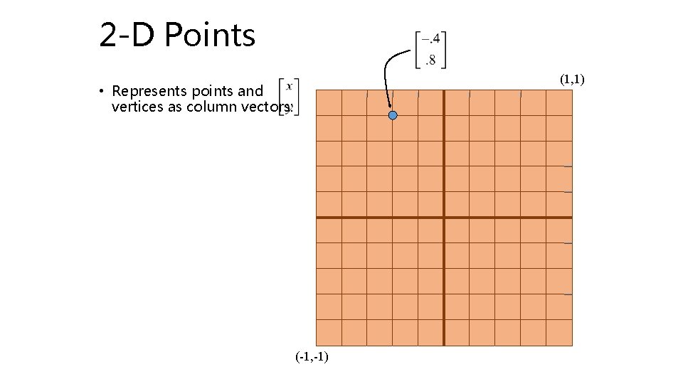 2 -D Points (1, 1) • Represents points and vertices as column vectors: (-1,