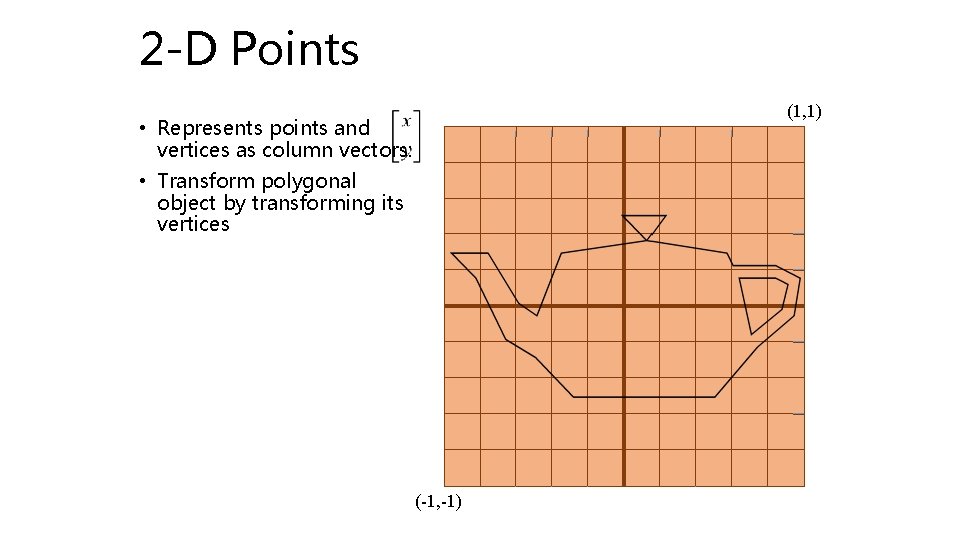 2 -D Points (1, 1) • Represents points and vertices as column vectors: •