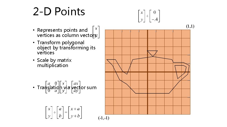2 -D Points (1, 1) • Represents points and vertices as column vectors: •