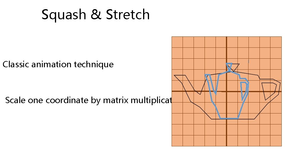 Squash & Stretch Classic animation technique Scale one coordinate by matrix multiplication 