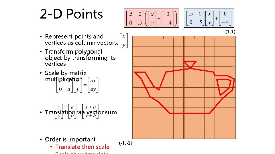 2 -D Points (1, 1) • Represent points and vertices as column vectors: •