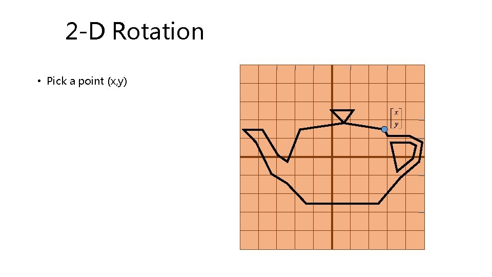 2 -D Rotation • Pick a point (x, y) 