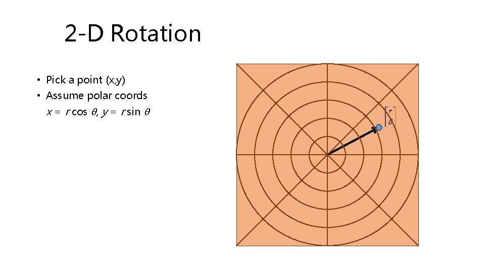 2 -D Rotation • Pick a point (x, y) • Assume polar coords x