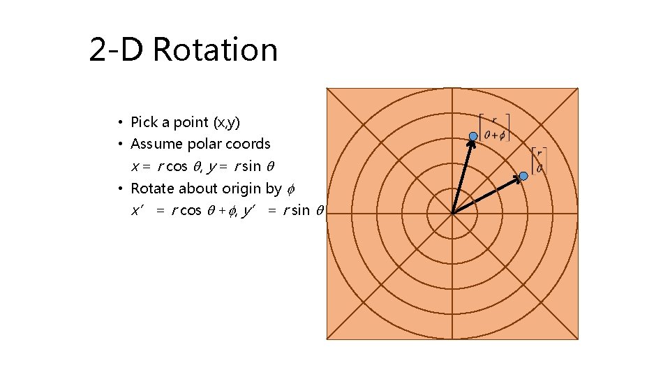 2 -D Rotation • Pick a point (x, y) • Assume polar coords x