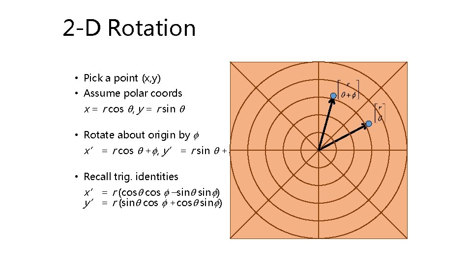 2 -D Rotation • Pick a point (x, y) • Assume polar coords x