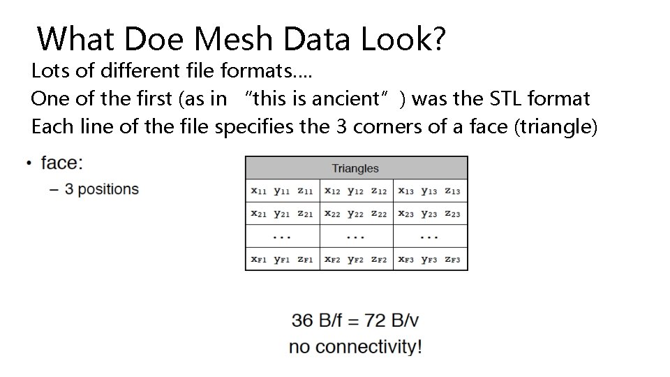 What Doe Mesh Data Look? Lots of different file formats…. One of the first