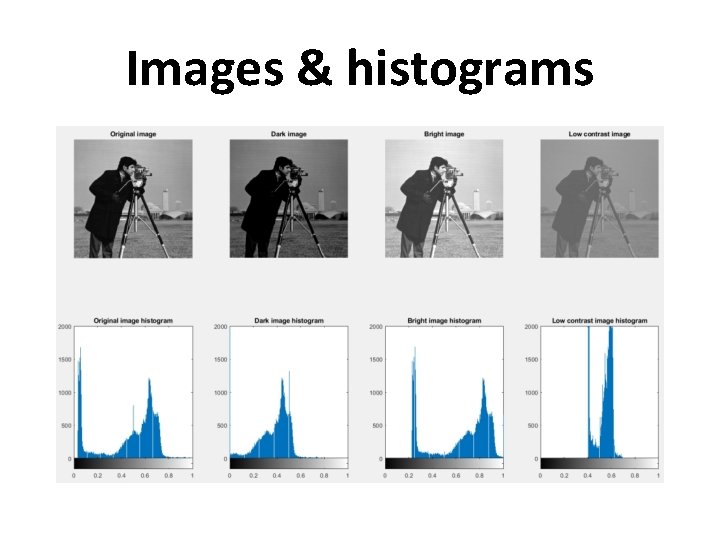 Images & histograms 