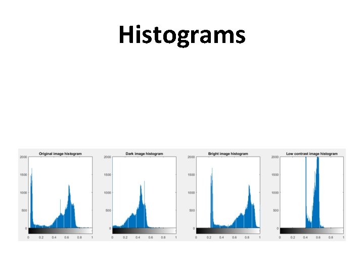 Histograms 