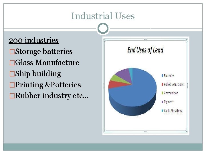 Industrial Uses 200 industries �Storage batteries �Glass Manufacture �Ship building �Printing &Potteries �Rubber industry