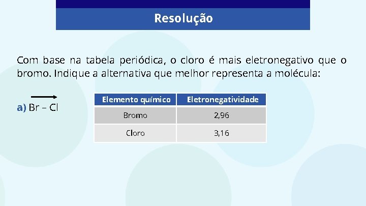 Resolução Com base na tabela periódica, o cloro é mais eletronegativo que o bromo.
