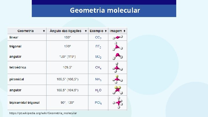 Geometria molecular https: //pt. wikipedia. org/wiki/Geometria_molecular 