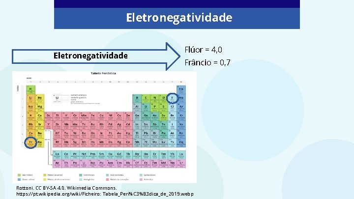 Eletronegatividade Flúor = 4, 0 Frâncio = 0, 7 Rottoni. CC BY-SA 4. 0.