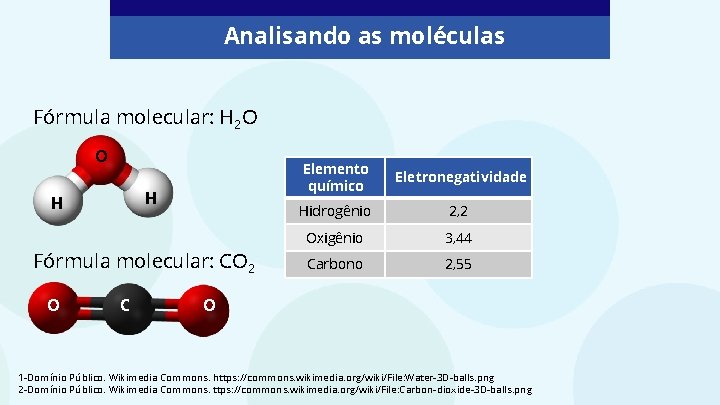 Analisando as moléculas Fórmula molecular: H 2 O O H H Fórmula molecular: CO