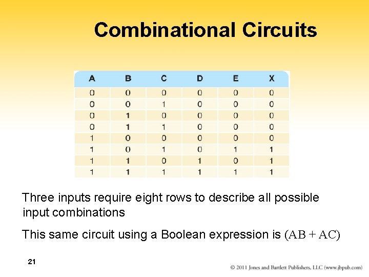 Combinational Circuits Three inputs require eight rows to describe all possible input combinations This