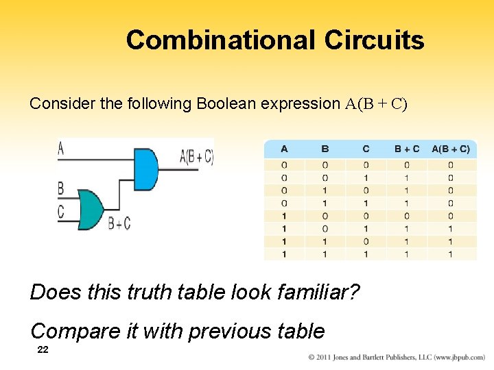 Combinational Circuits Consider the following Boolean expression A(B + C) Does this truth table