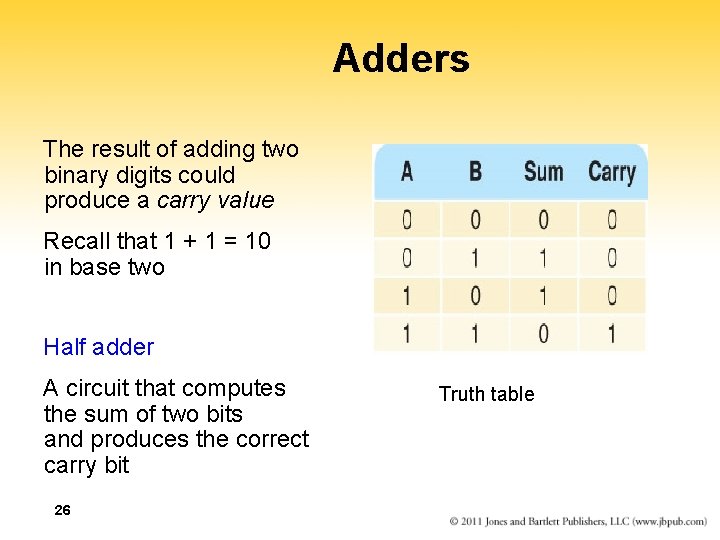 Adders The result of adding two binary digits could produce a carry value Recall