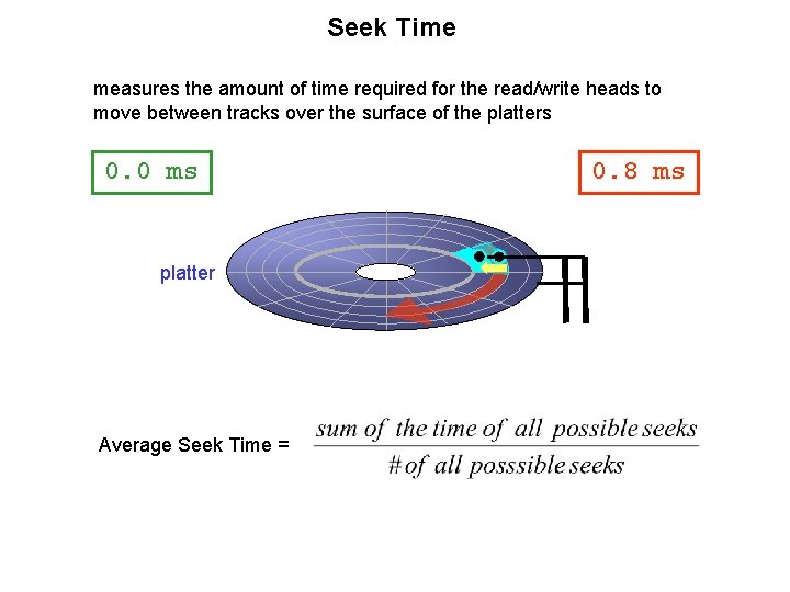 Seek Time measures the amount of time required for the read/write heads to move