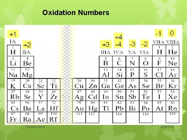 Oxidation Numbers Physical Science 6/13/2021 