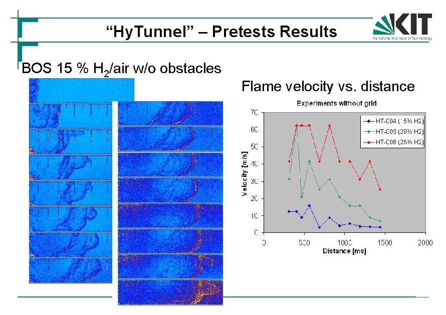 “Hy. Tunnel” – Pretests Results BOS 15 % H 2/air w/o obstacles Flame velocity