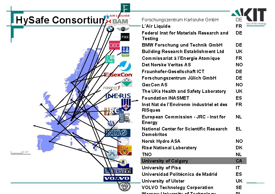 Hy. Safe Consortium Forschungszentrum Karlsruhe Gmb. H L’Air Liquide Federal Inst for Materials Research